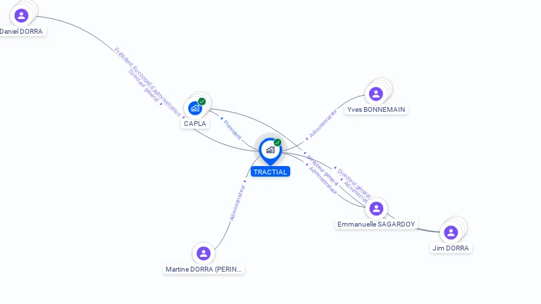 Cartographie gratuite de TRACTIAL