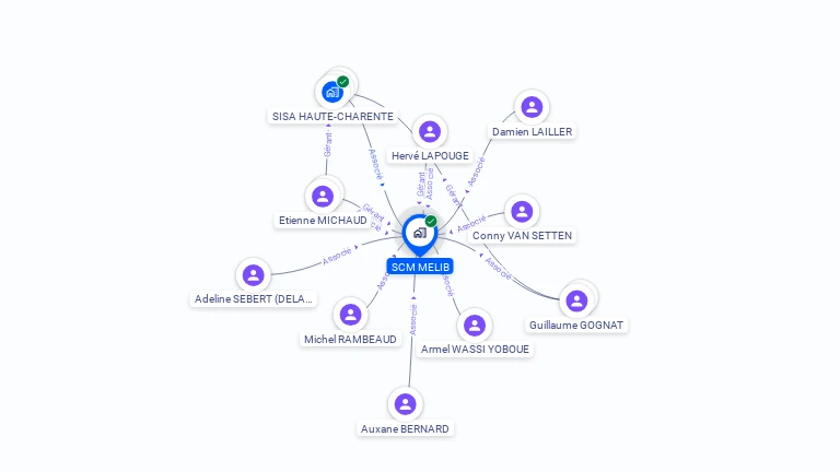 Cartographie gratuite de SCM MELIB