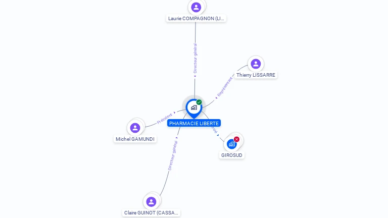 Cartographie gratuite de PHARMACIE LIBERTE