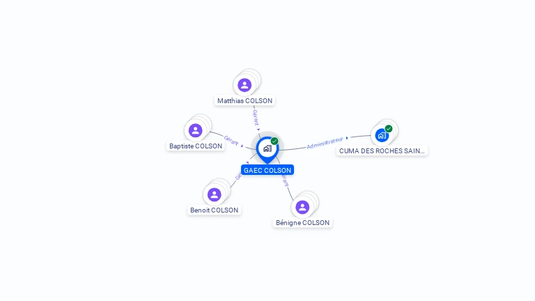 Cartographie gratuite de GAEC COLSON