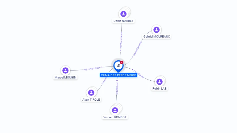 Cartographie gratuite de CUMA DES PERCE NEIGE