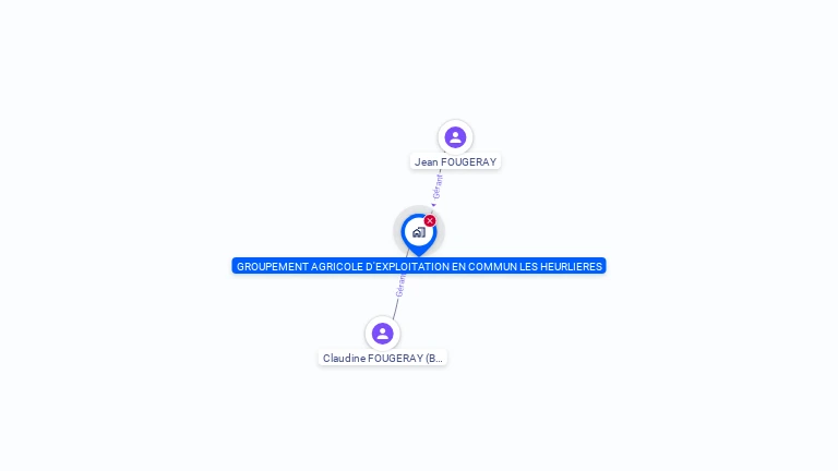 Cartographie gratuite de GROUPEMENT AGRICOLE D'EXPLOITATION EN COMMUN LES HEURLIERES