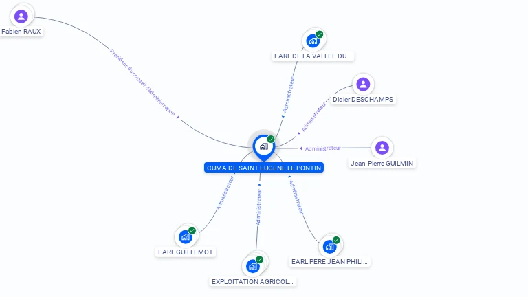 Cartographie gratuite de CUMA DE SAINT EUGENE LE PONTIN
