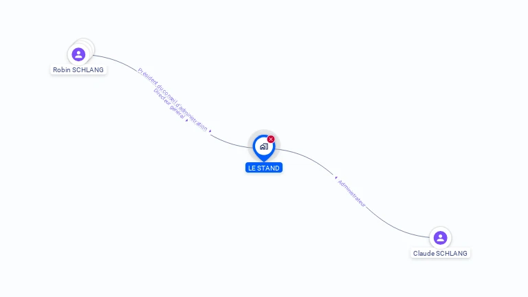 Cartographie gratuite de LE STAND