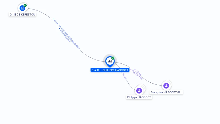 Cartographie gratuite d'E.A.R.L. PHILIPPE HASCOET