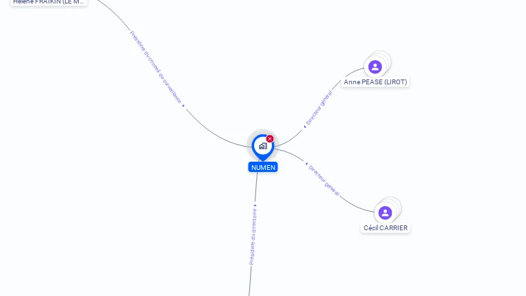 Cartographie gratuite de NUMEN