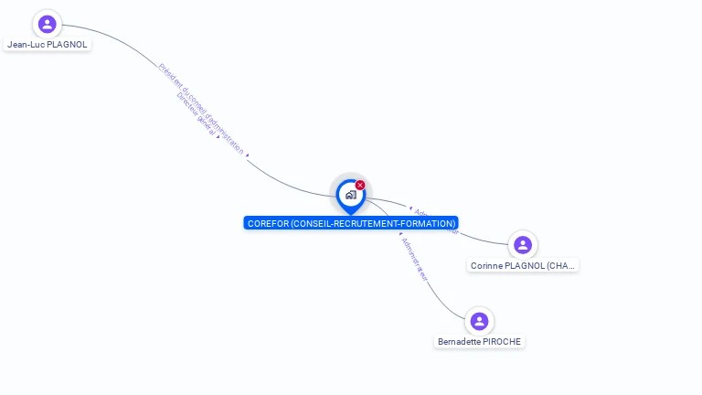 Cartographie gratuite de COREFOR CONSEIL RECRUTEMENT FORMATION