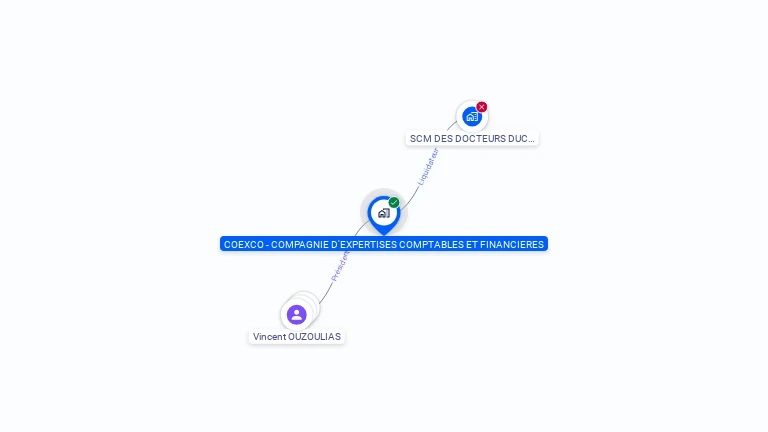 Cartographie gratuite de COEXCO - COMPAGNIE D'EXPERTISES COMPTABLES ET FINANCIERES