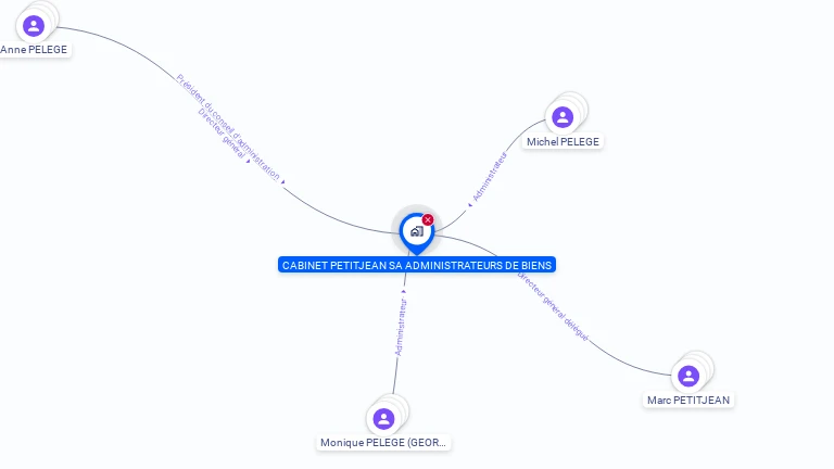 Cartographie gratuite de CABINET PETITJEAN SA