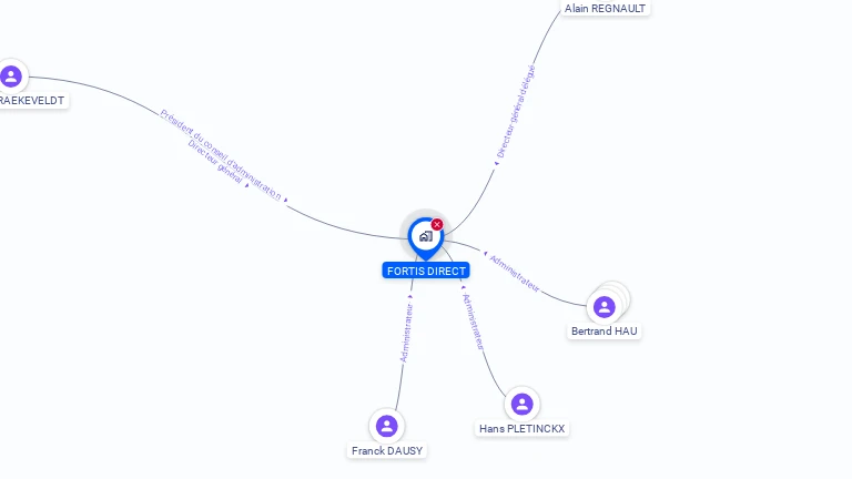 Cartographie gratuite de FORTIS DIRECT