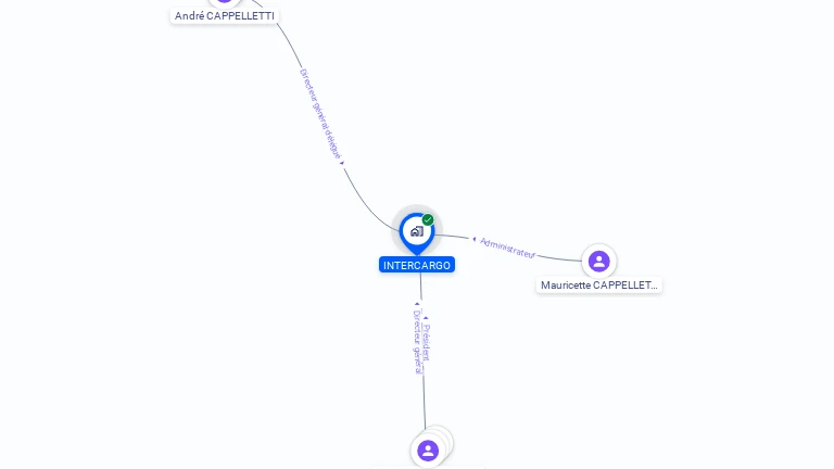 Cartographie gratuite d'INTERCARGO