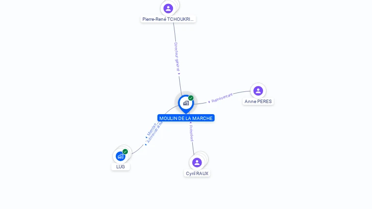 Cartographie gratuite de MOULIN DE LA MARCHE