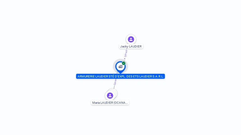 Cartographie gratuite de SOCIETE EXPLOITATION ARMURERIE LAUDIER