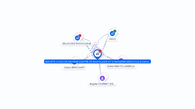 Cartographie gratuite de CENTRE DE RADIOLOGIE ET D IMAGERIE MEDICALE DU MAIL