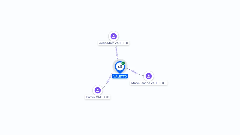 Cartographie gratuite de VALETTO