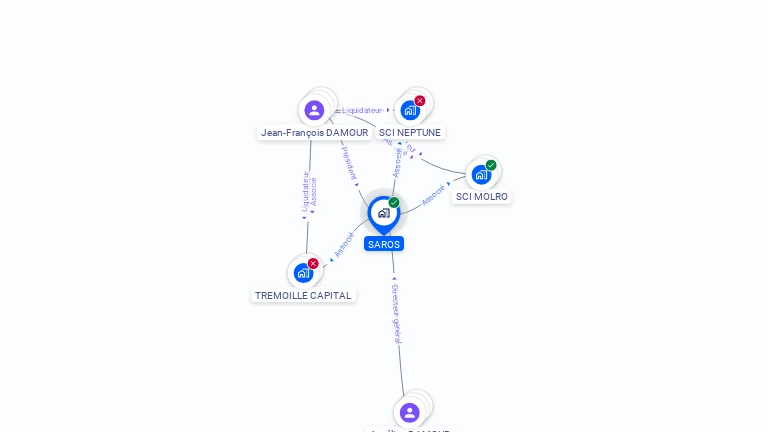 Cartographie gratuite de SAROS