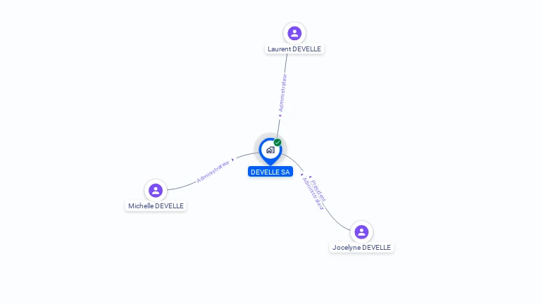 Cartographie gratuite de DEVELLE SA