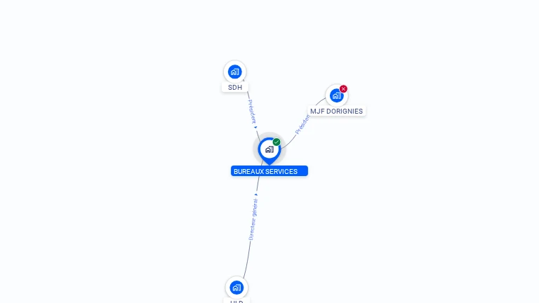 Cartographie gratuite de BUREAUX SERVICES