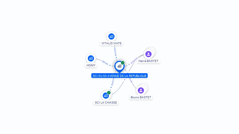 Cartographie gratuite de SCI DU 53 AV DE LA REPULIQUE