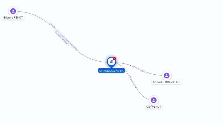 Cartographie gratuite de CHROMOGENE