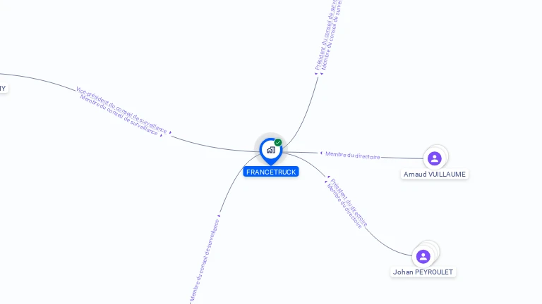 Cartographie gratuite de FRANCETRUCK