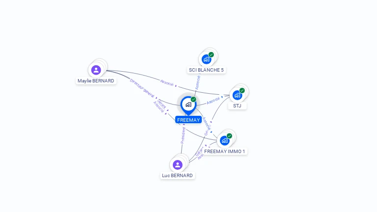 Cartographie gratuite de FREEMAY
