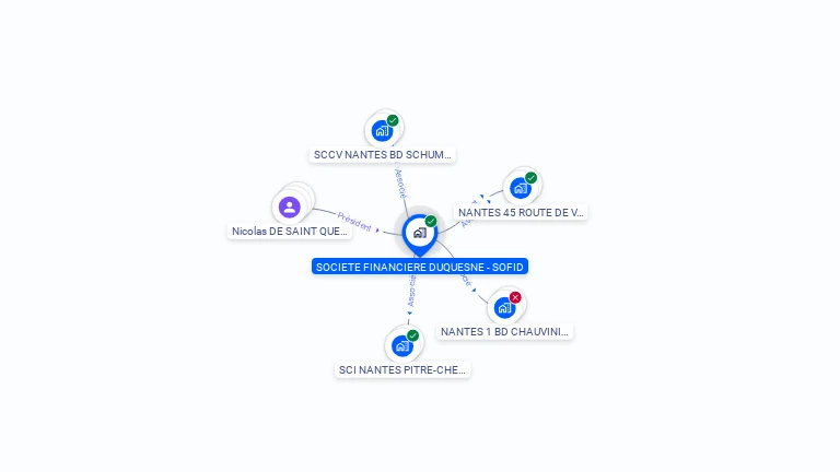 Cartographie gratuite de SOC FINANCIERE DUQUESNE SOFID