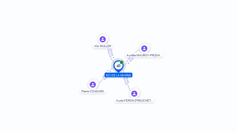 Cartographie gratuite de SCI DE LA MARNE