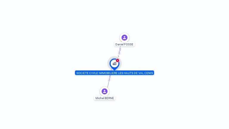 Cartographie gratuite de SCI LES HAUTS DE VAL CENIS
