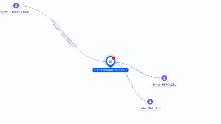 Cartographie gratuite de SOC EL-VIS ELECTRONIQUE VISUELLE