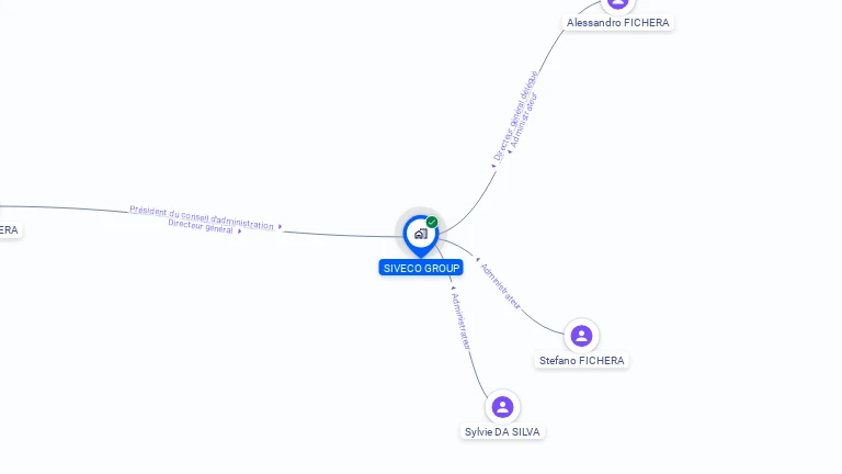 Cartographie gratuite de SIVECO GROUP