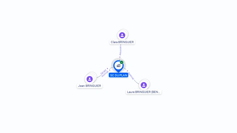 Cartographie gratuite de SCI DU PLAN