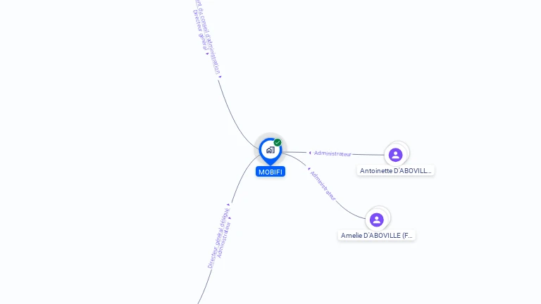 Cartographie gratuite de MOBIFI