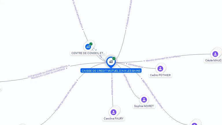 Cartographie gratuite de CAISSE DE CREDIT MUTUEL D'AIX LES BAINS