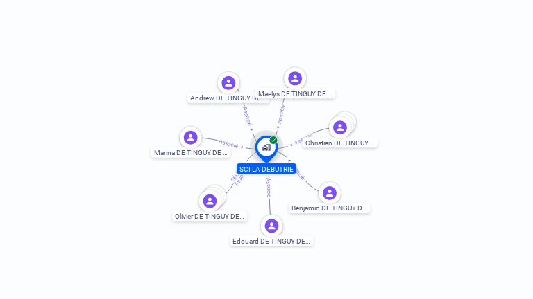 Cartographie gratuite de SCI LA DEBUTRIE