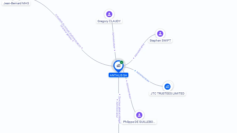 Cartographie gratuite d'ANTALIS SA