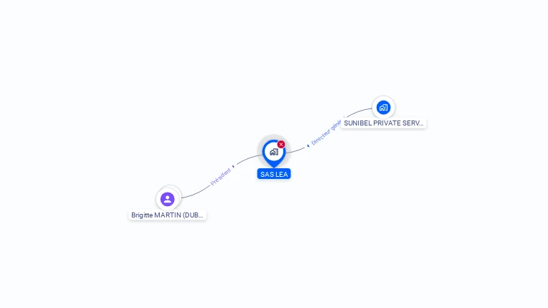 Cartographie gratuite de SAS LEA
