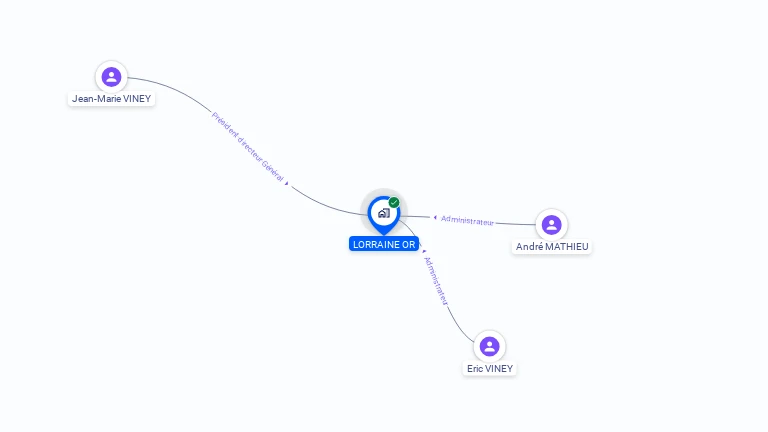 Cartographie gratuite de LORRAINE OR