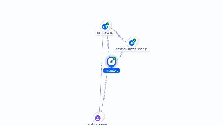 Cartographie gratuite de FRANEDIC