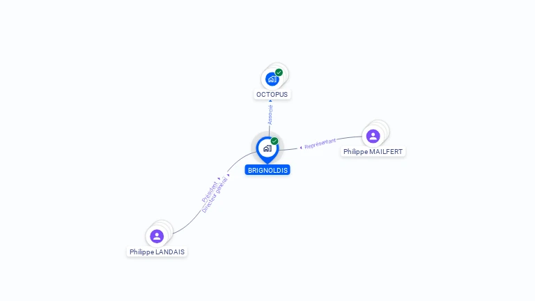 Cartographie gratuite de BRIGNOLDIS
