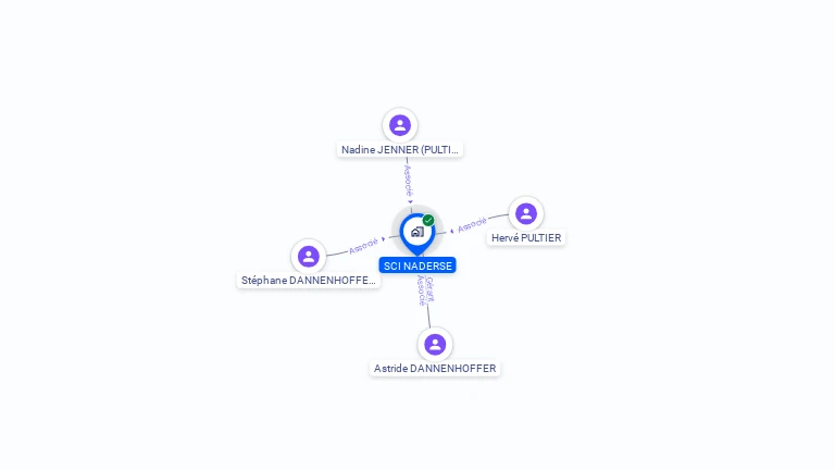 Cartographie gratuite de SCI NADERSE