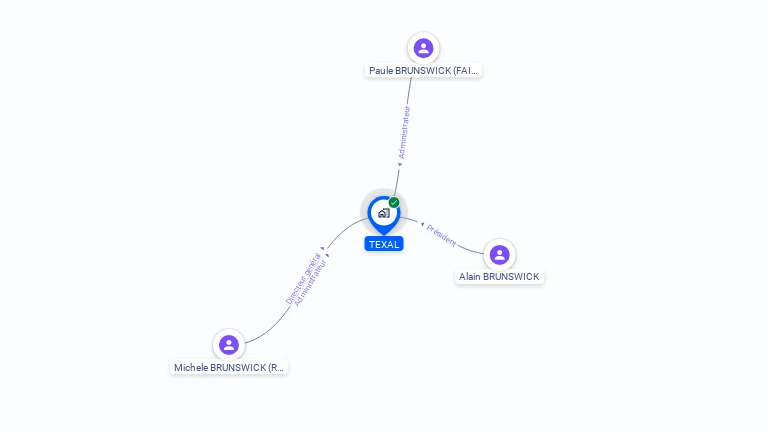 Cartographie gratuite de TEXAL