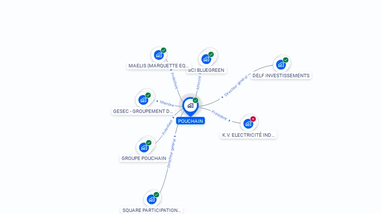 Cartographie gratuite de POUCHAIN