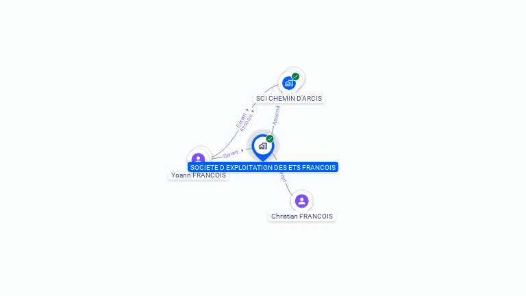 Cartographie gratuite de SOC EXPLOIT ETS FRANCOIS