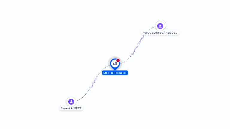 Cartographie gratuite de MetLife DIRECT