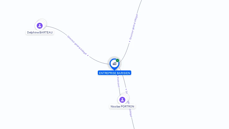 Cartographie gratuite d'ENTREPRISE BARISIEN