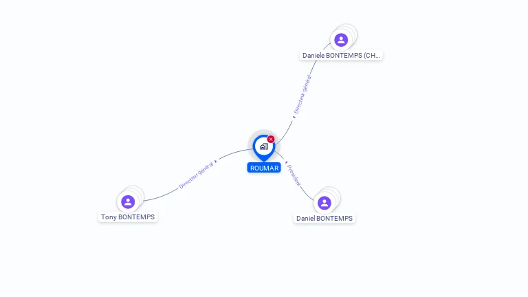 Cartographie gratuite de ROUMAR SA