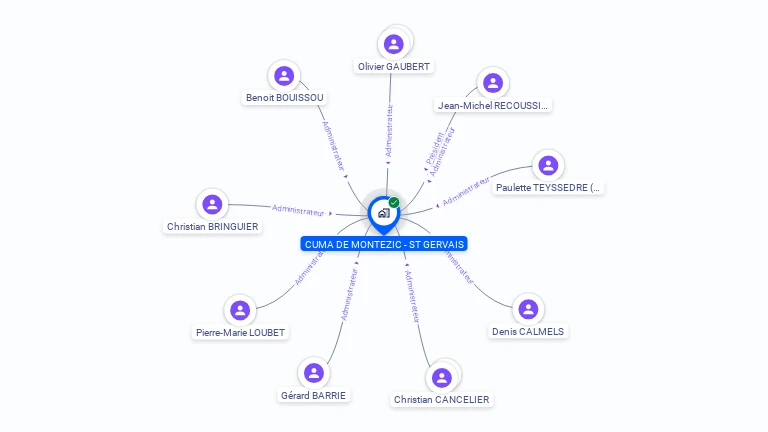 Cartographie gratuite de CUMA DE MONTEZIC ST GERVAIS