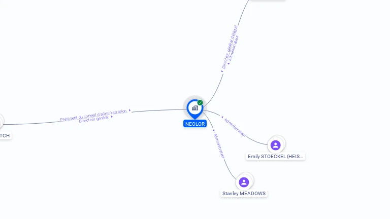 Cartographie gratuite de NEOLOR