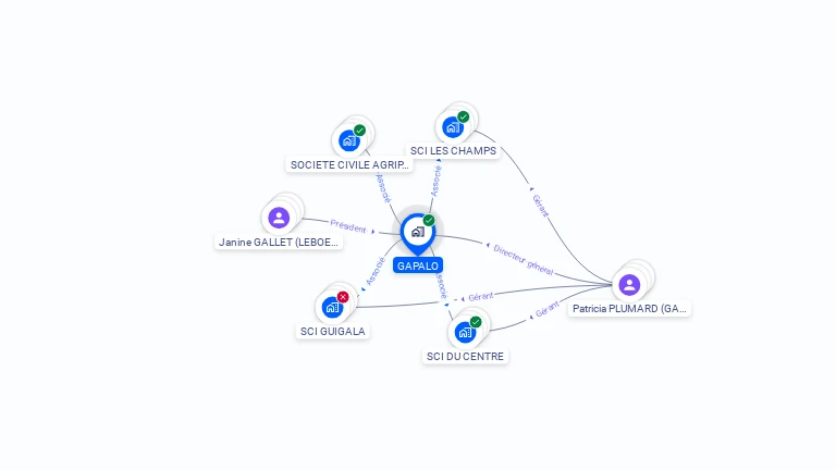Cartographie gratuite de GAPALO